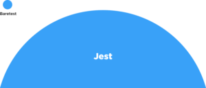 jest-vs-baretest 2